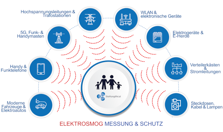 elektrosmog messung